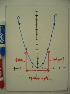 Worst Math Graph Stupid Graphs! – Math with Bad Drawings