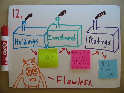 If you feel confused, then good! That is the appropriate reaction to the economy.