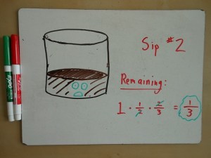I multiply by 2/3 because 1/3 is being drunk. That leaves 2/3 remaining. (This pattern continues.)