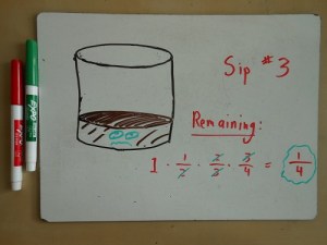 Again, multiply by 3/4, because that's what remains after drinking 1/4.