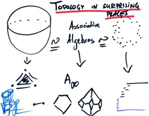 Topology likes to give me a gentle reminder every so often. "You know, Ben," Topology says, "you really should learn me."