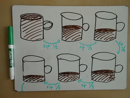 Oops... forgot to finishing drawing the handle on cups #2-6. Really earning the "bad drawing" title today, guys.