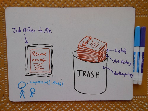 Why does this place of business frame the resumes of the people they're offering jobs to? A better question is: Why do little blue stick figures live in their office?