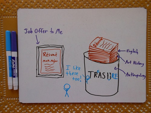 Or, for the Brits out there: RUBBISH --> RUBIES.