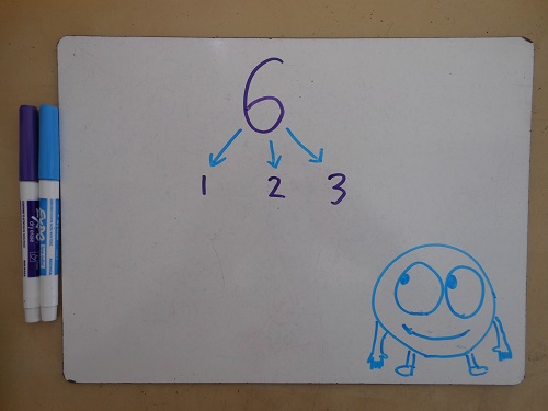 The function sigma(n) = sum of positive divisors of integer n (including n itself). So perfect numbers have sigma(n) = 2n.