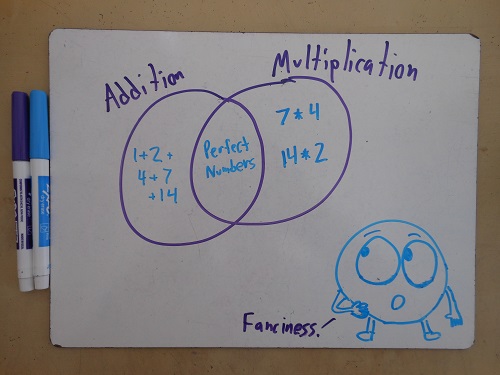 Our blue fellow looks like one part of a Venn diagram himself.