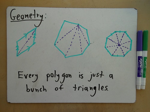 A Teaching Philosophy I’m Not Ashamed Of – Math with Bad Drawings