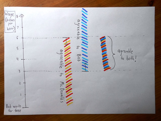 I title this piece, "Overly Complicated Drawing for Simple Idea."