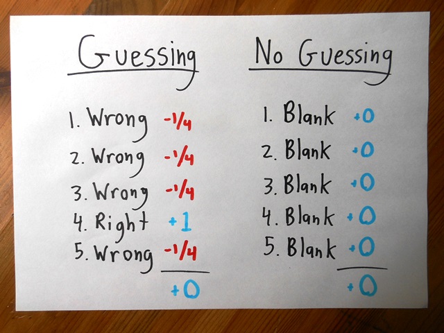 Fun fact: Under the current/old system, leaving every question on the SAT blank will typically earn you well above the minimum score.