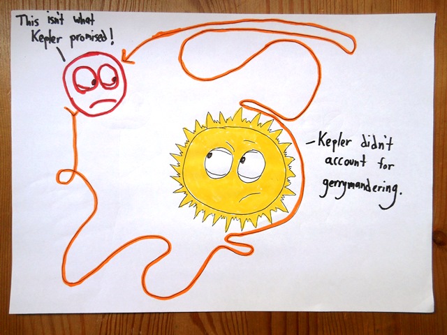 Kepler shouldn't go around making promises that Congress can't keep.