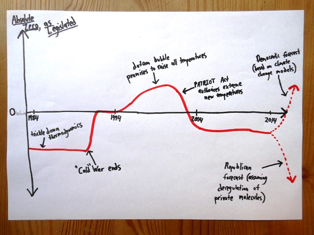 "The Founding Fathers believed the choice of an absolute zero should be left up to the states."