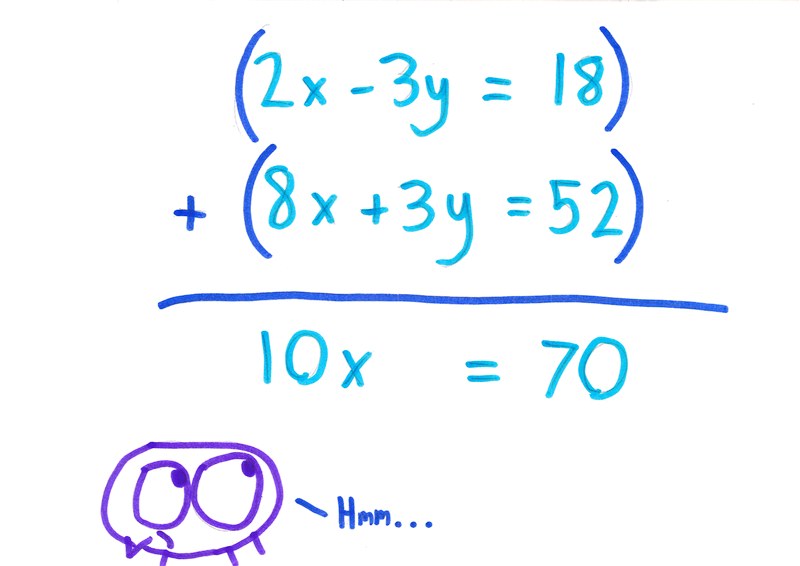 And Equality For All Math With Bad Drawings 