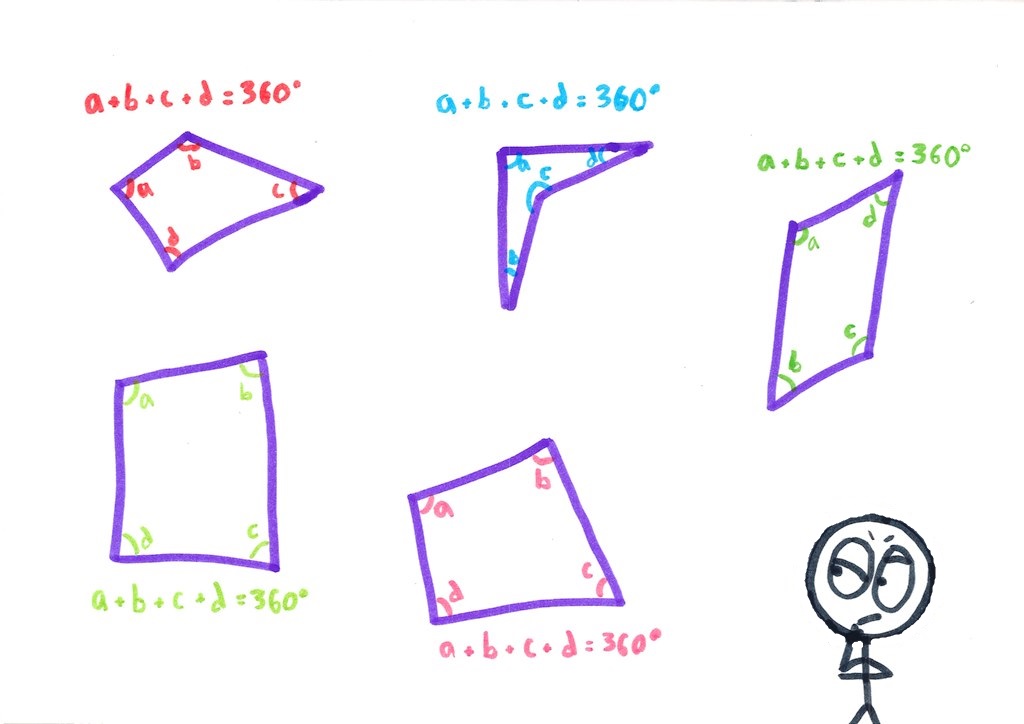 The Math Learner’s Checklist – Math with Bad Drawings