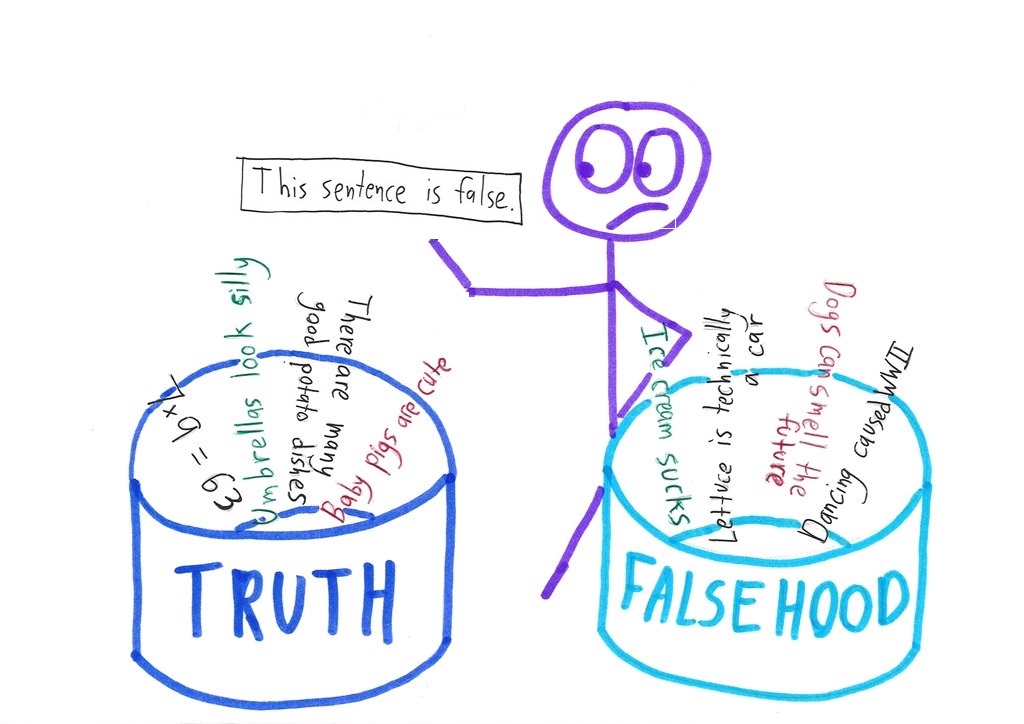 Not True Math Why Do We Pay Pure Mathematicians? – Math with Bad Drawings