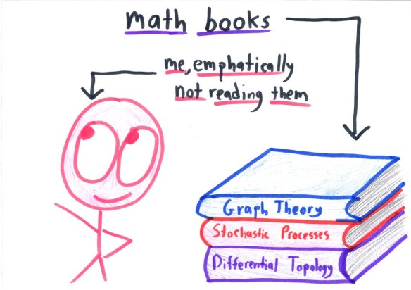 Worst Math Chapter The Math Major Who Never Reads Math – Math with Bad Drawings