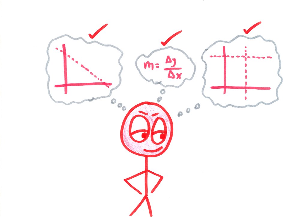 Low Point In Learning Math The Math Ceiling: Where’s your cognitive breaking point? – Math with ...