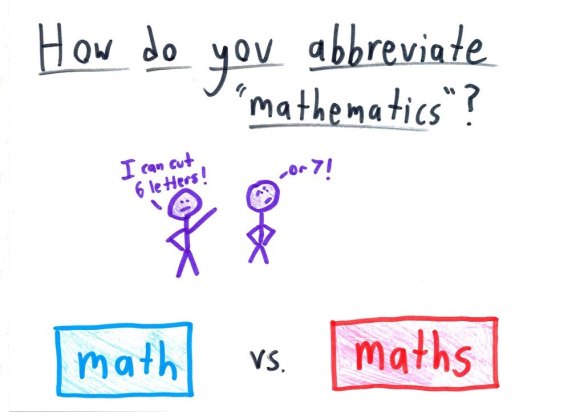 US vs. UK: Mathematical Terminology – Math with Bad Drawings