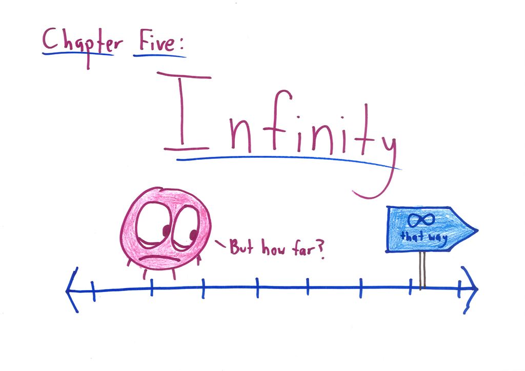 The Number Line: A Journey – Math with Bad Drawings