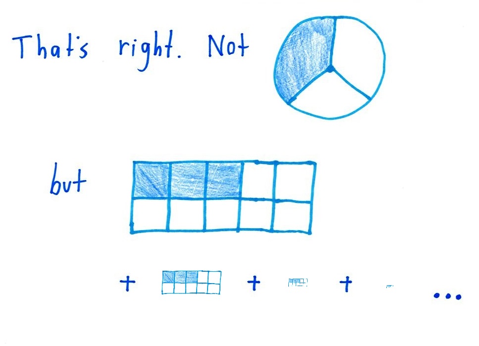 20160321071128_00003 – Math with Bad Drawings