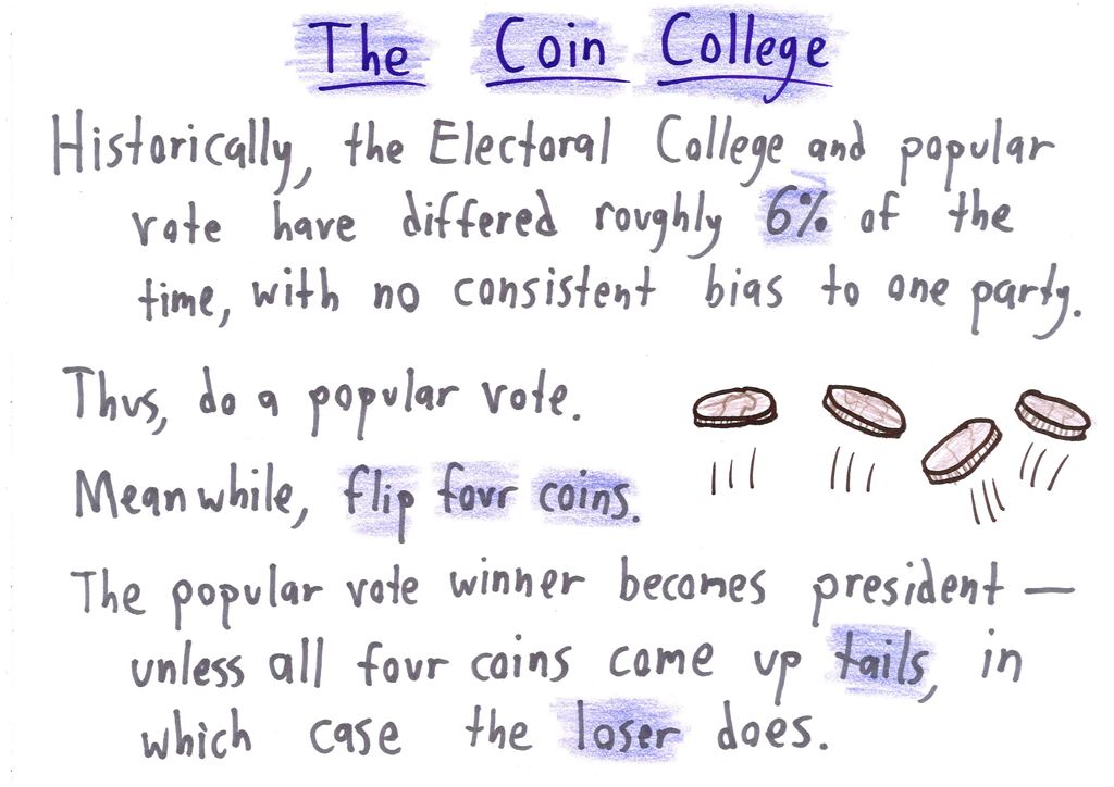 Using Math In Politics Mathematical Alternatives to the Electoral College – Math with Bad Drawings