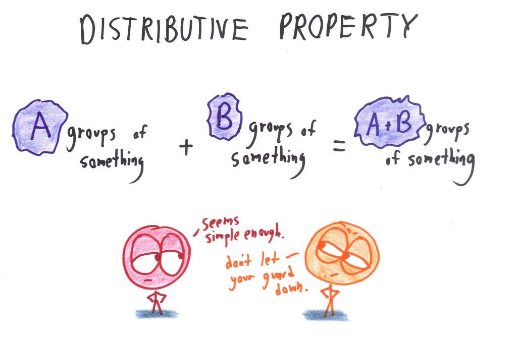 Distributin Math Is Algebra Just a Series of Footnotes to the Distributive Property ...