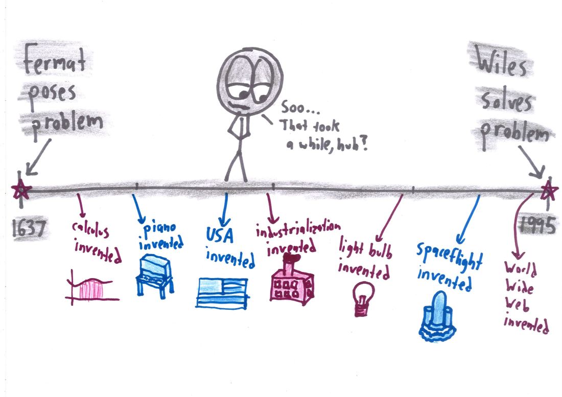 Three Rules For Tackling A World Famous Math Problem Math With Bad