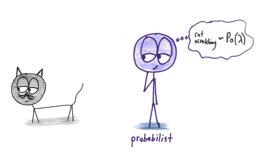 probabilist