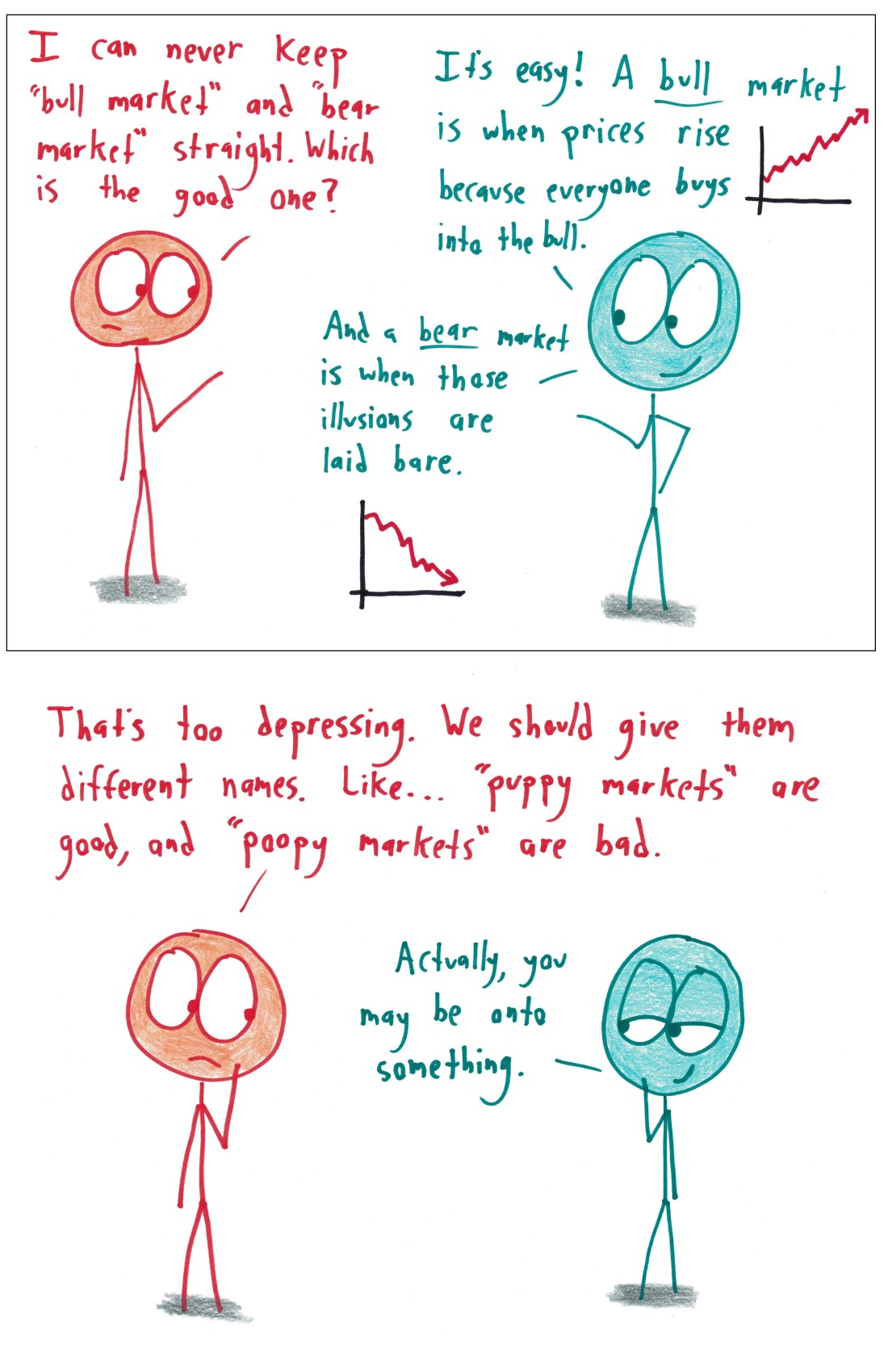 2017.9.18 bull and bear market