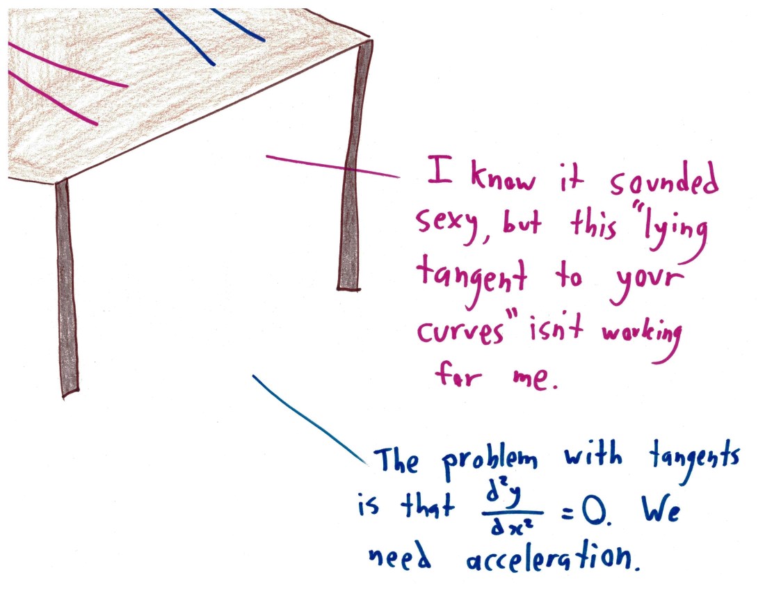 2017.9.7 lying tangent