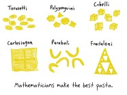 2017 10 12 Pasta Shapes Math With Bad Drawings