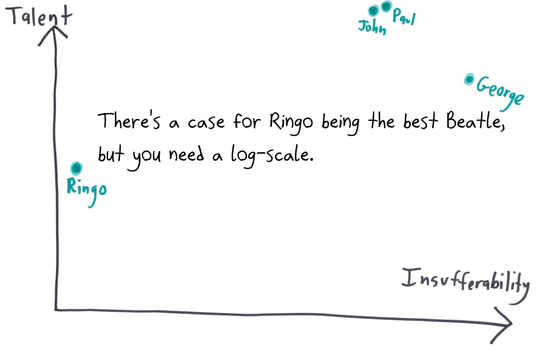 2017.10.17 ringo the best beatle