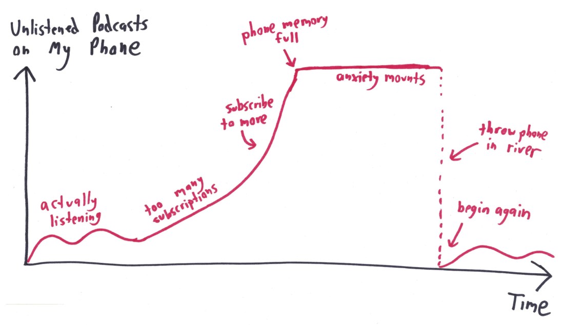 2017.11.17 too many podcasts