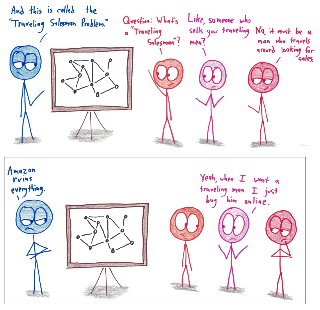 2017.11.27 traveling salesman