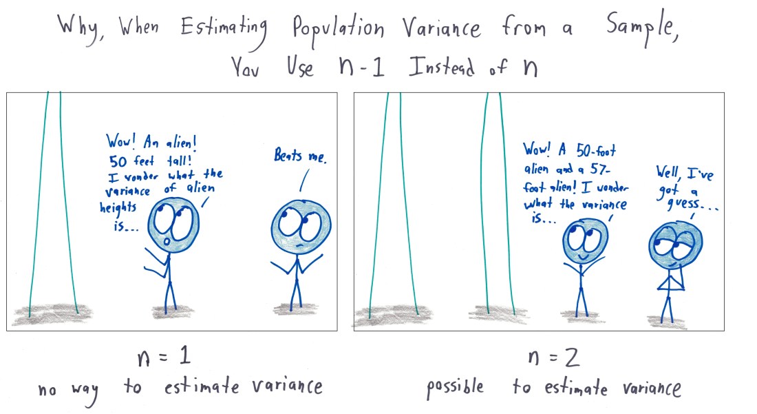 2017.11.30 why n-1 instead of n