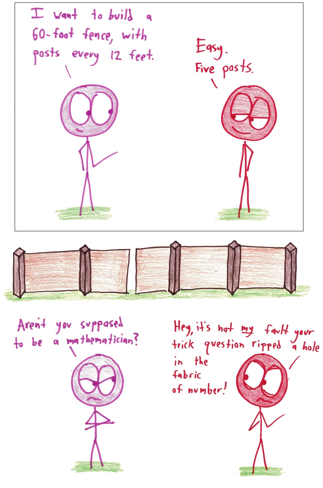 2017.12.1 fencepost problem