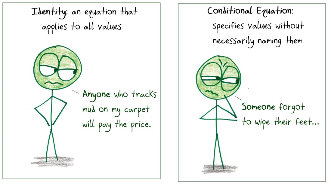 2017.12.8 identity vs. conditional