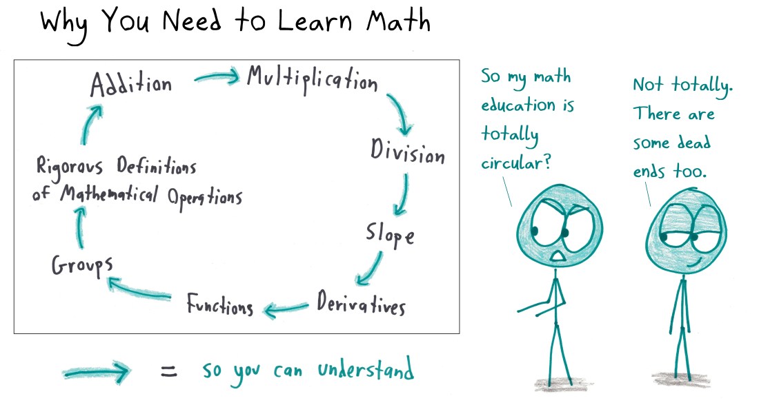 2017.12.29 purpose of math ed