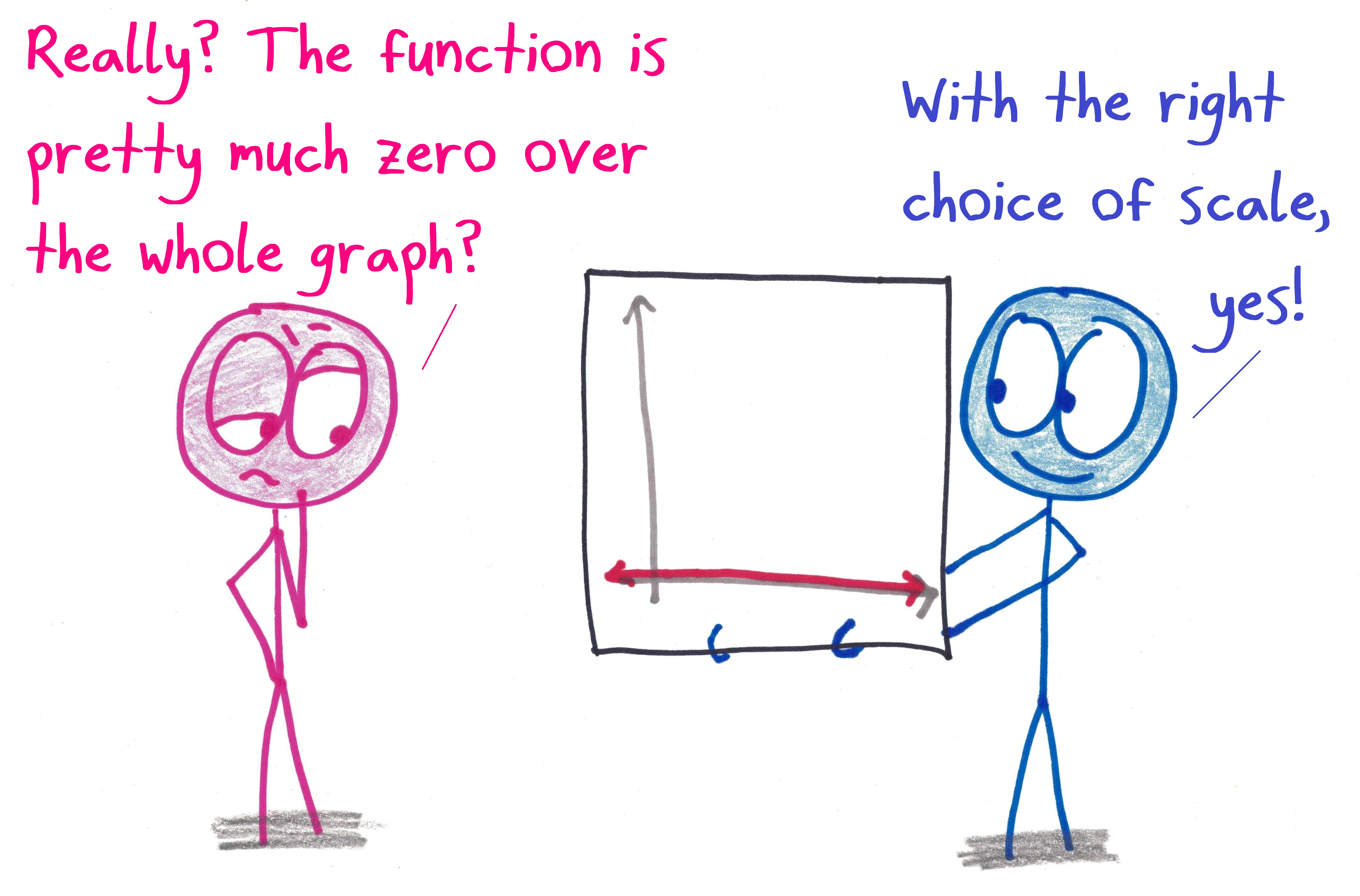 Math Frown Math Classes Every College Should Teach – Math with Bad Drawings