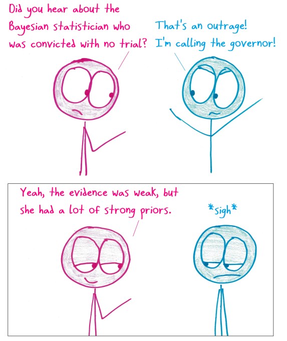 2018.2.20 bayesian arrest