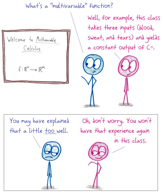 2018.2.6 multivariable explanation