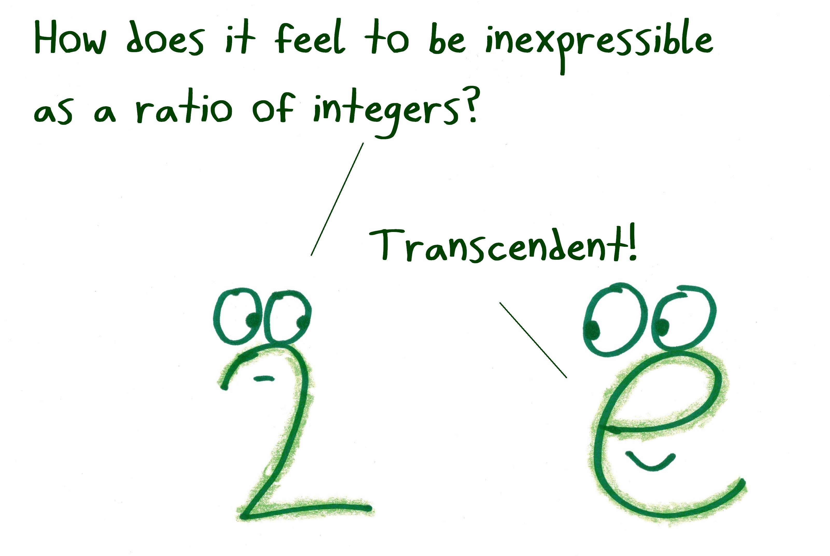 The ABC Book of e – Math with Bad Drawings