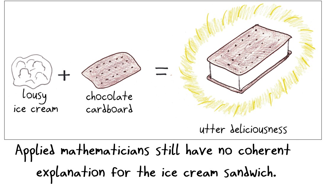 2018.2.22 ice cream sandwich