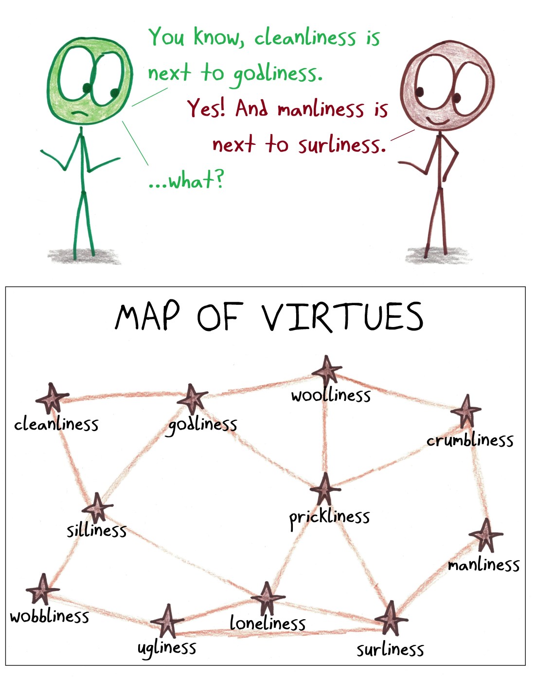 2018.3.21 virtue map