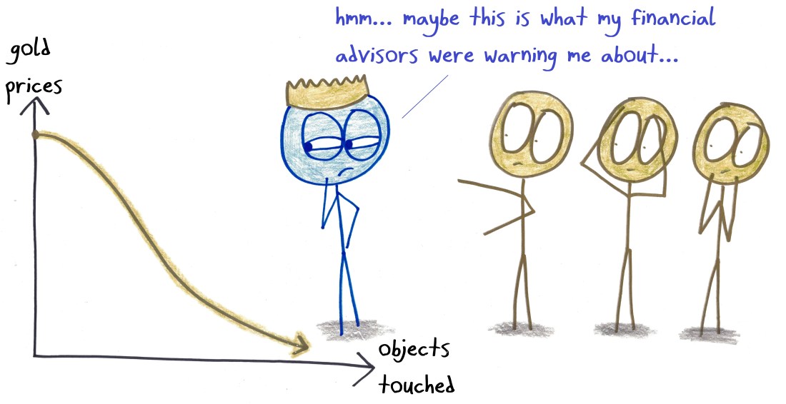 2018.3.27 midas gold prices