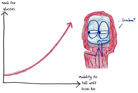 2018.3.29 red riding hood's eyes