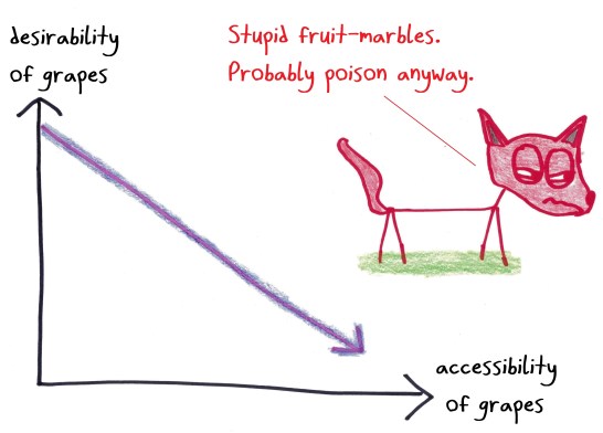 2018.3.30 fox grapes