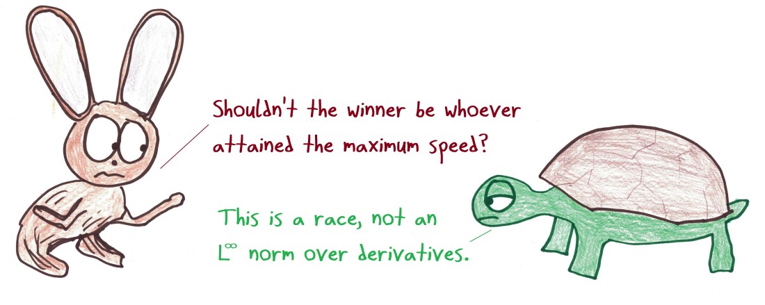 2018.4.10 tortoise and l-infinity norm