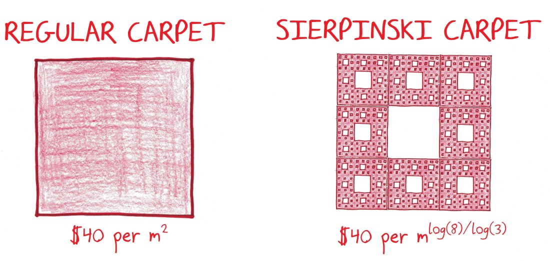 2018.4.20 carpet prices.jpg