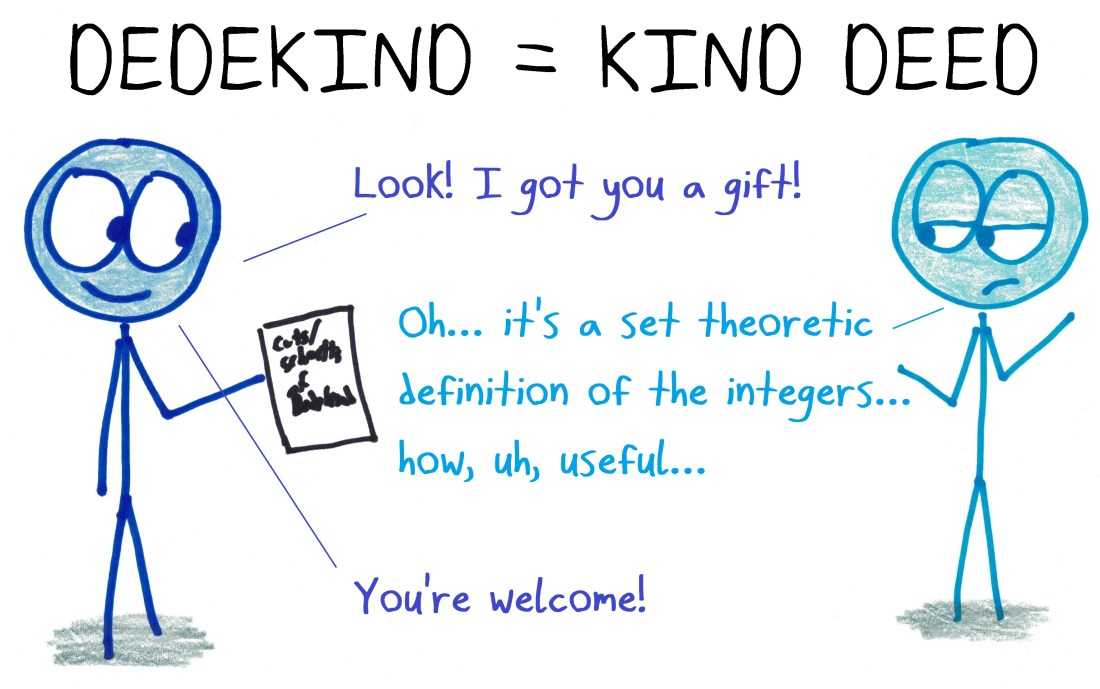 dedekind.jpg