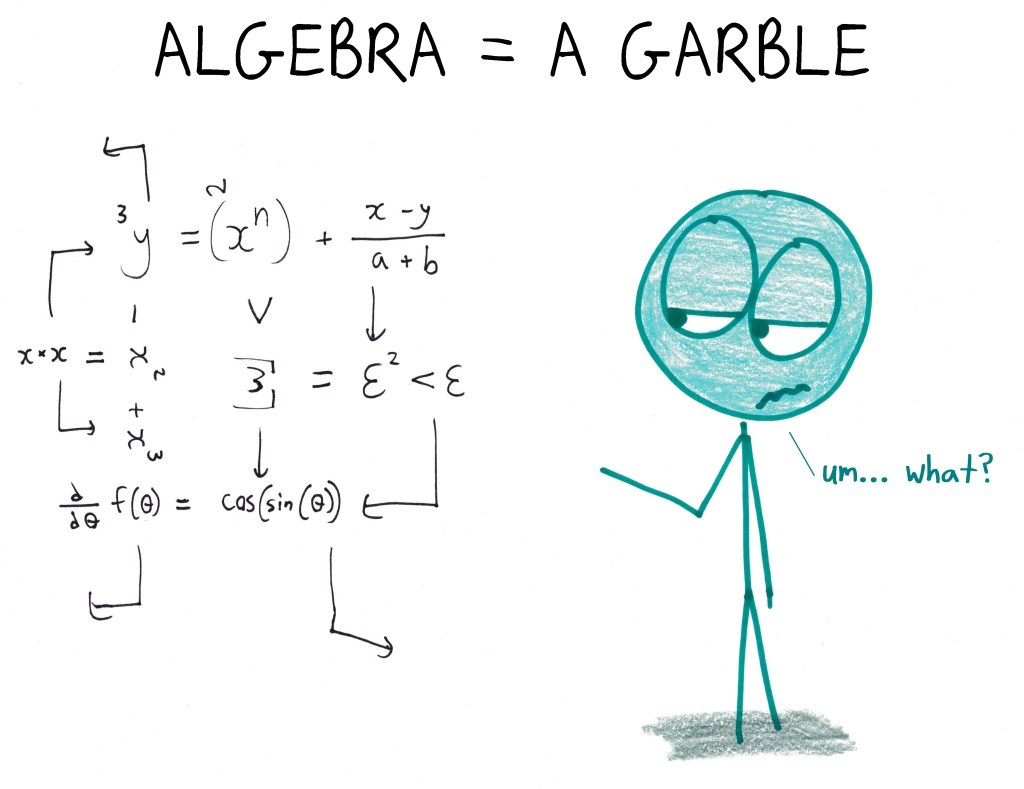 Anat Math Math Explained through Anagrams – Math with Bad Drawings